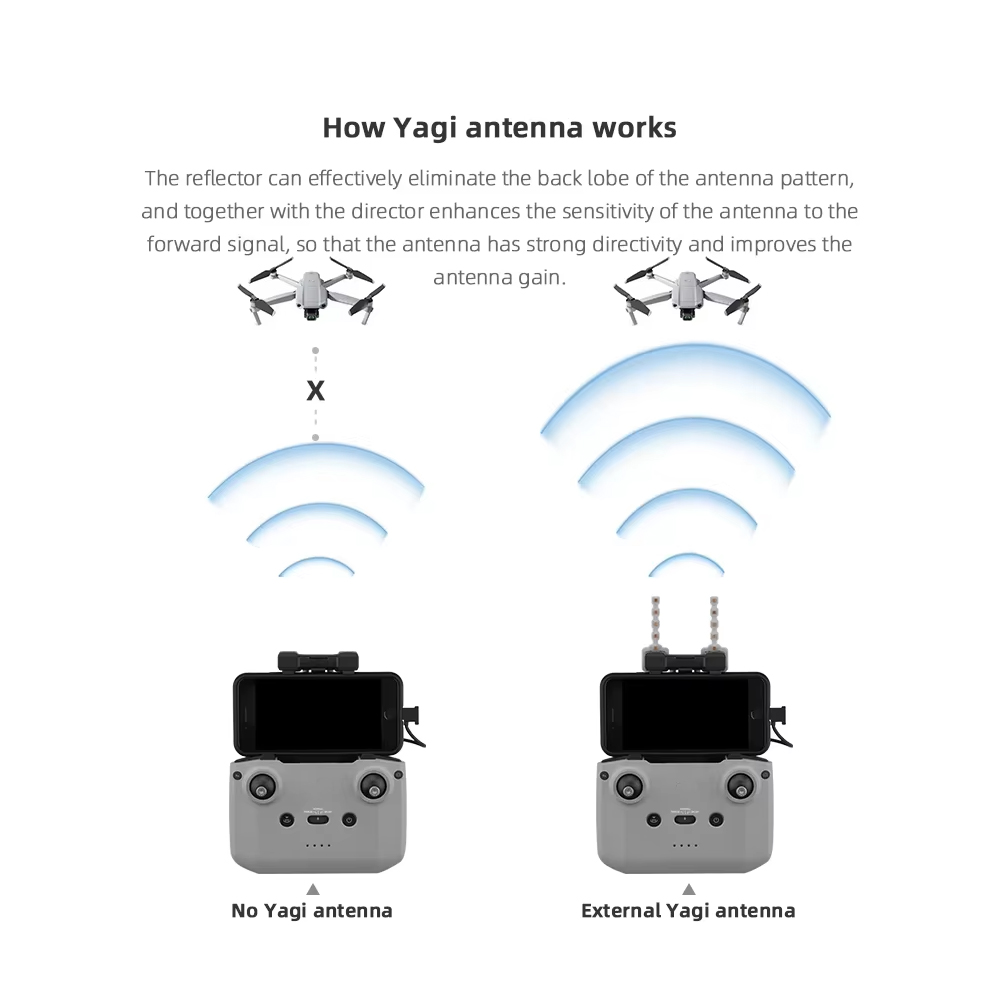 BRDRC 5.8GHz 八木アンテナ DJI NEO/Mi - Drone Propeller Holder のレビューと価格