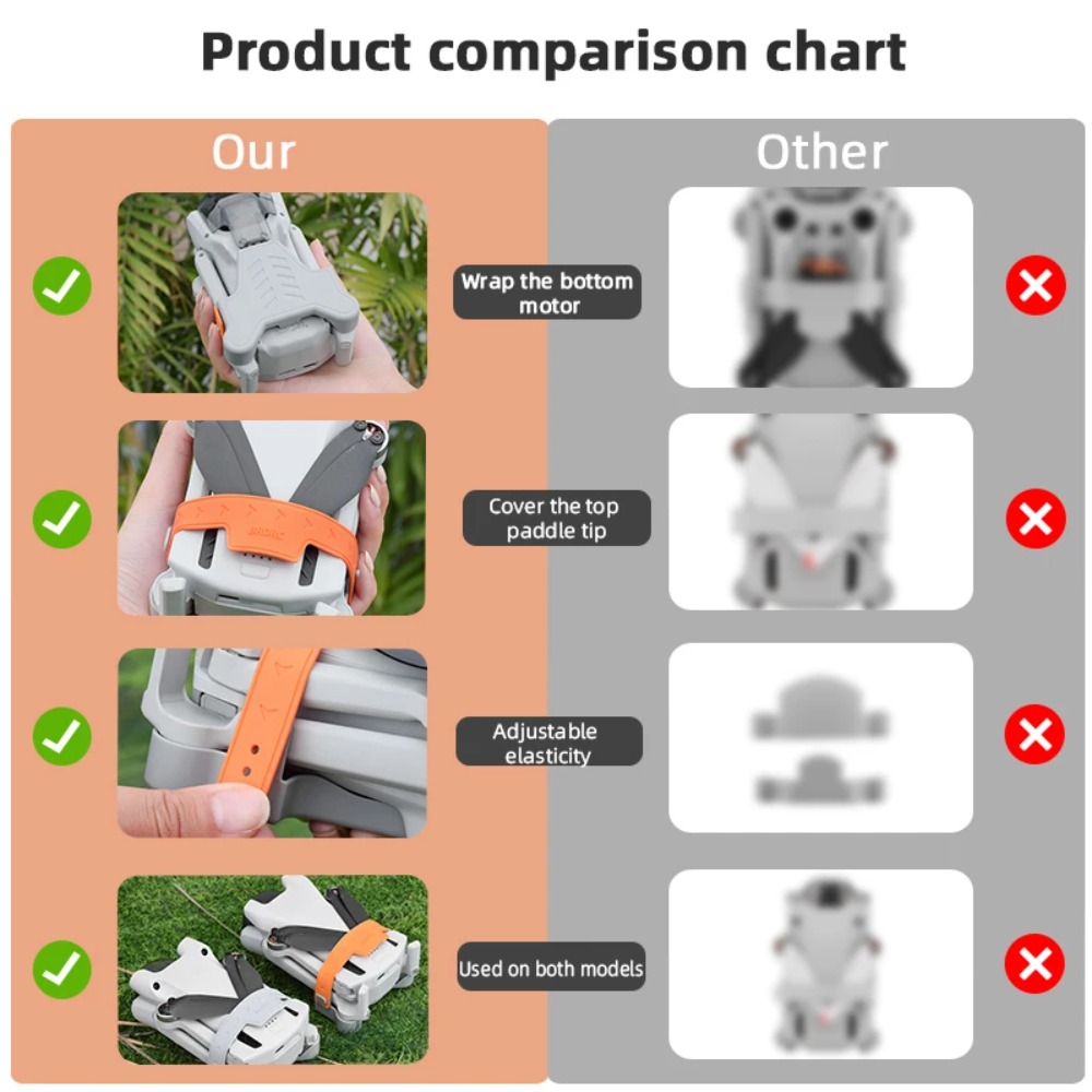プロペラホルダースタビライザー DJI Mini 3/3 P - Drone Propeller Holder のレビューと価格